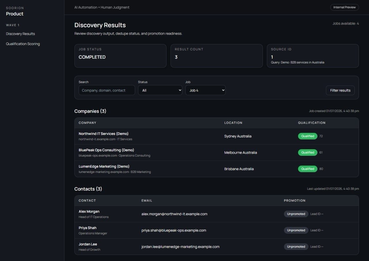 Discovery results dashboard