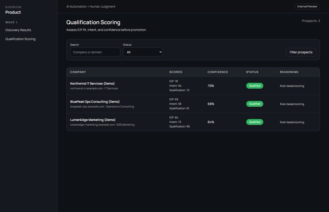 Qualification scoring overview